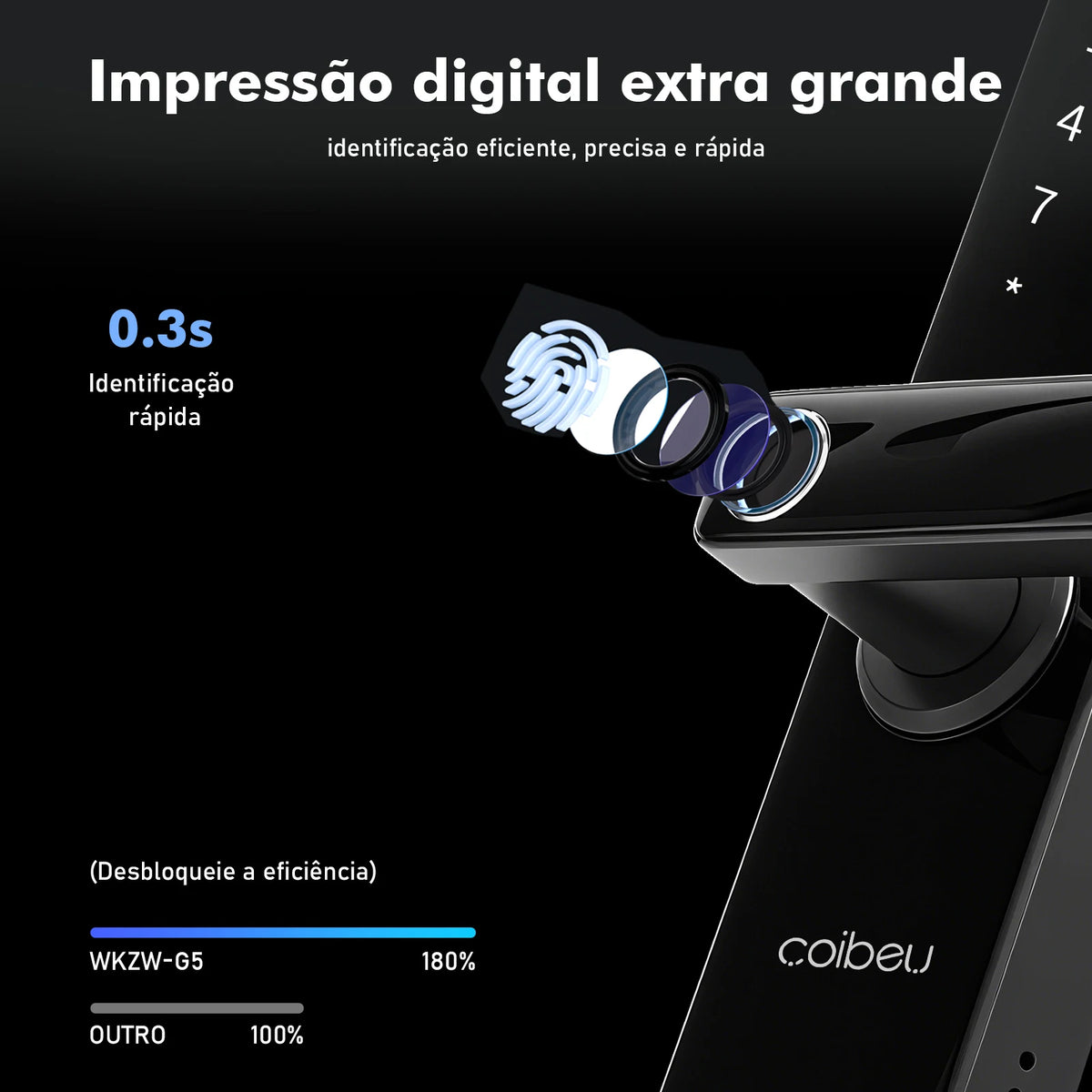 Fechadura Eletrônica Inteligente 5 em 1
